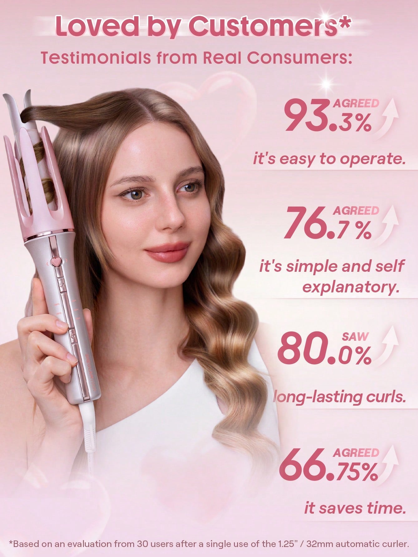 SHEGLAM Cupid's Charm One-Touch Instant Curler-32mm UK Plug