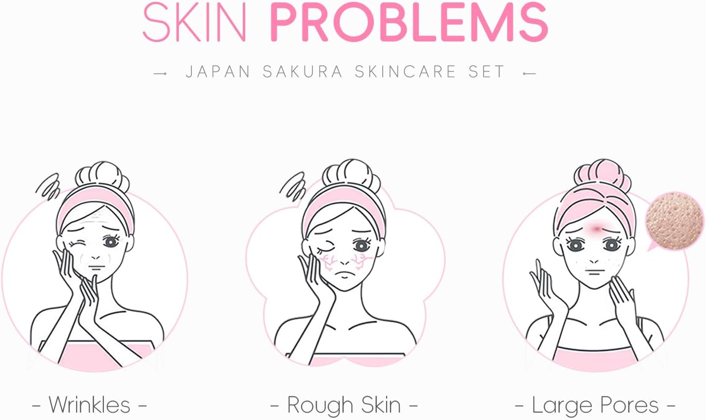 LAIKOU Sakura Skincare Set - 6 PCS Hydrating and Revitalizing Skincare Gift Set for Women, Teens, Moms & Daughters - Deep Cleansing, Anti-Aging, Nourishing, Even Skin Tone Treatment