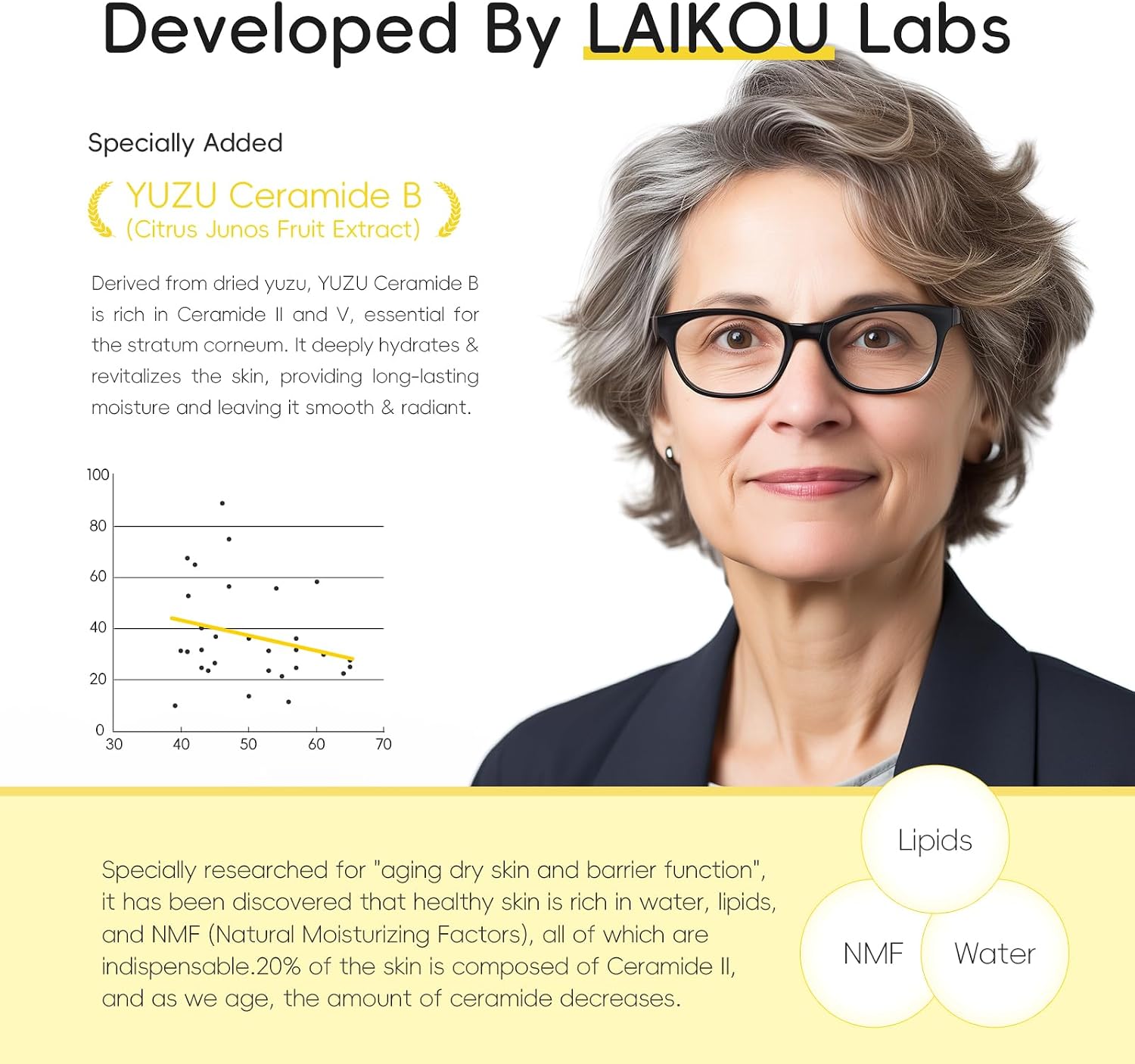 LAIKOU Yuzu Radiance Skincare Set - 5-Piece Skin Care Kit for Men & Women, Includes Cleanser, Toner, Serum, Eye Cream, and Moisturizer for Glowing Skin