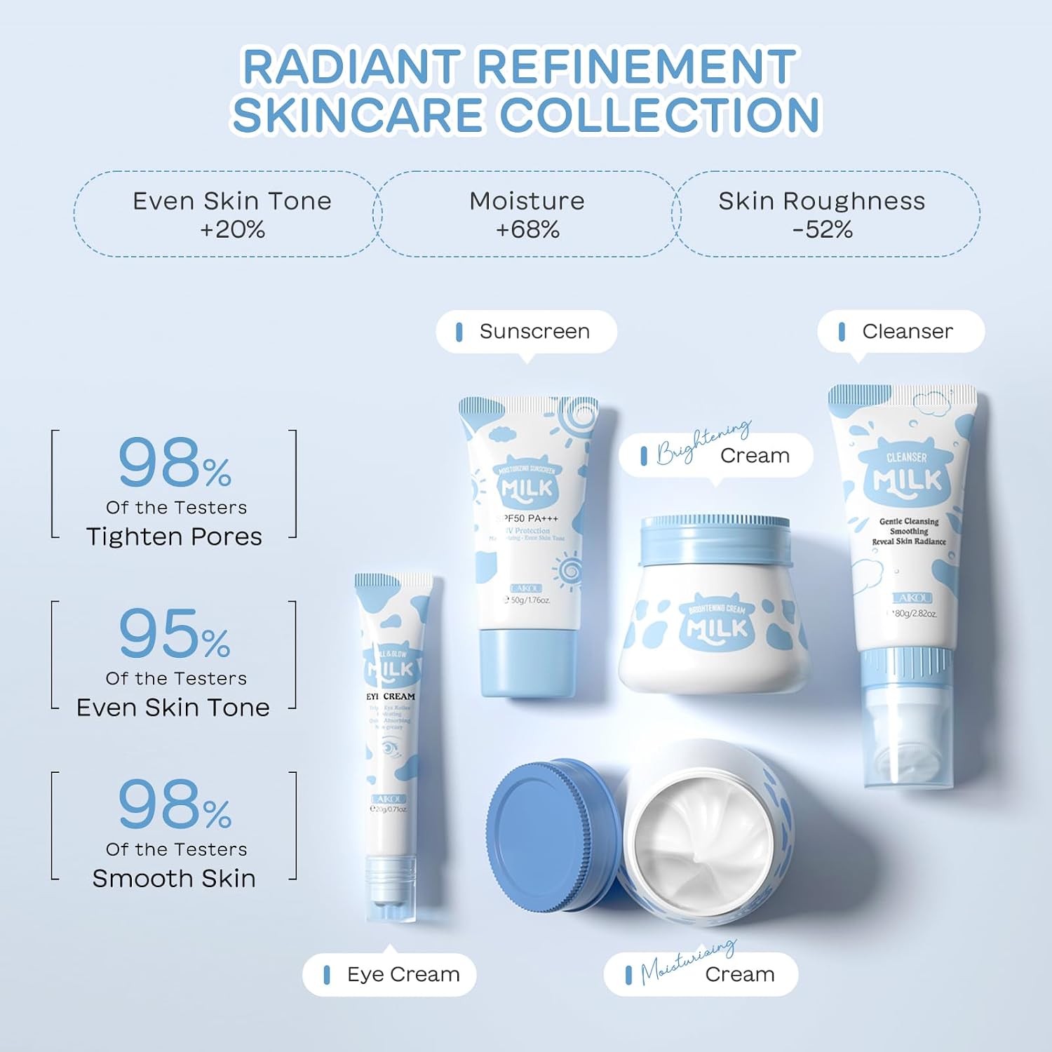 LAIKOU Milk Skincare Set, 5pcs Hydrating Facial Kit Milk Beauty Gift Sets for Teenage Girls with Cleanser, Day Cream, Night Cream, Eye Cream, Sunscreen , for Deep Hydrating Smoothing (B)